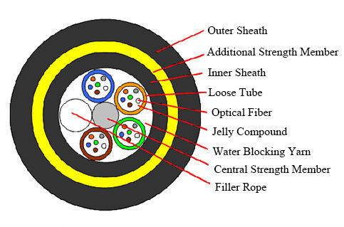 Kabel Serat Optik Aerial 48 Inti, Kabel Optik ADSS Kekuatan Aramid Luar Ruangan