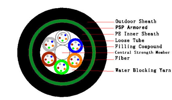 Kabel Serat Optik Single Mode Outdoor Aerial 24 Core Untuk Komunikasi