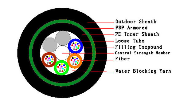 Kabel Serat Optik Single Mode Outdoor Aerial 24 Core Untuk Komunikasi