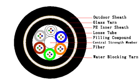 Aerial Glass Yarn 24 Core Fiber Cable GYFTY73 Jenis OEM ODM