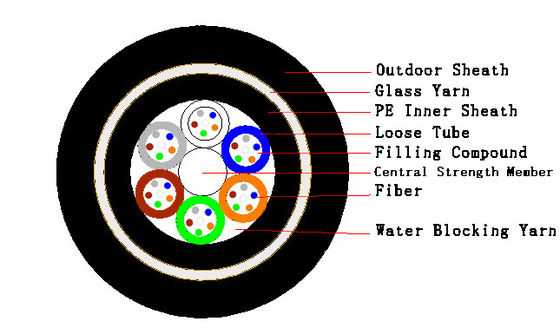 Aerial Glass Yarn 24 Core Fiber Cable GYFTY73 Jenis OEM ODM