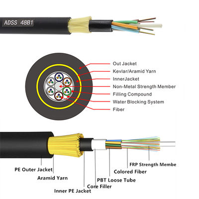 Pabrik langsung memasok 12,24,48,96,144 inti ADSS / GYXTW / GYTC8S kabel luar serat optik