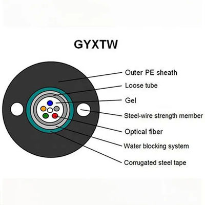 Outdoor singlemode self supporting g652d gyxtw kabel serat optik lapis baja harga 1km dengan dua messenger baja