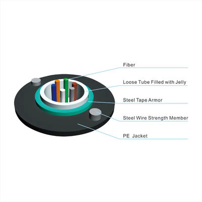 Daftar Harga Kabel Fiber Optic 12 Core Single mode GYXTW Outdoor Armored