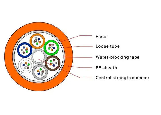 2-288 Kabel Serat Optik, Kabel Mikro Udara Ditiup Dengan Selubung HDPE